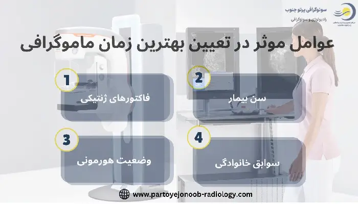 بهترین زمان ماموگرافی