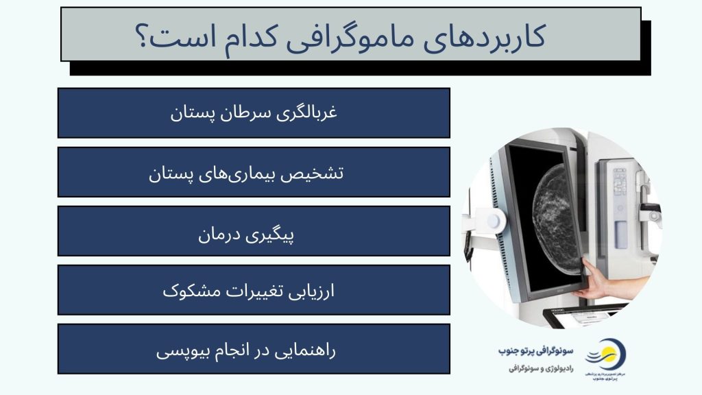 ماموگرافی