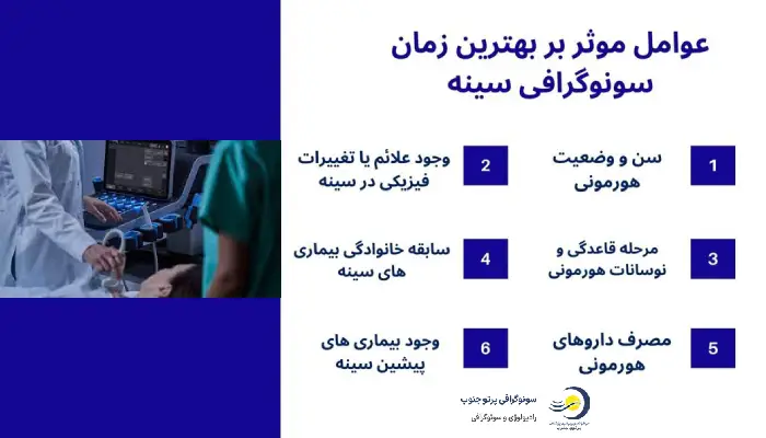بهترین زمان سونوگرافی سینه