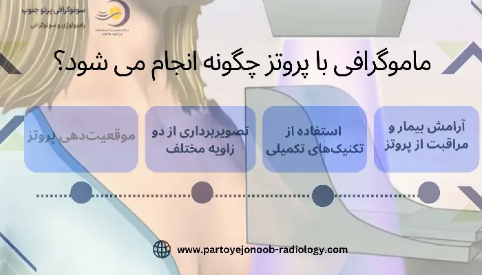 ماموگرافی با پروتز