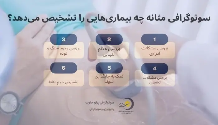 سونوگرافی مثانه